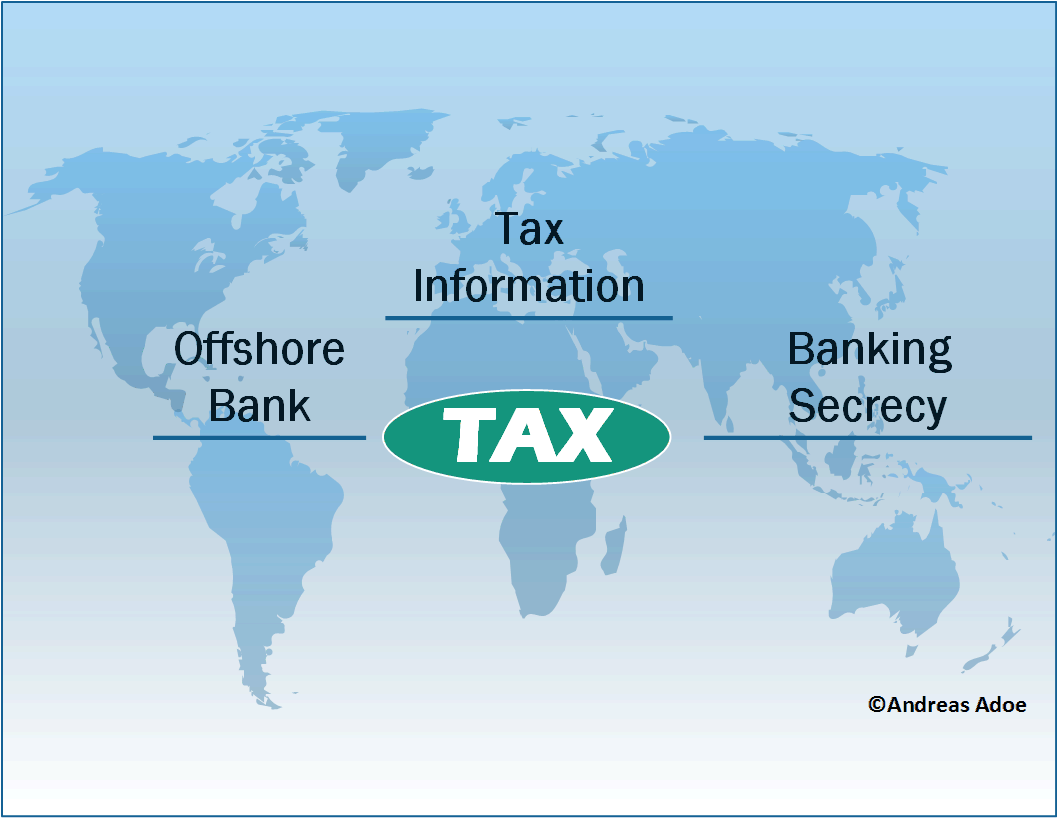 Pajak Dan Akhir Kerahasiaan Perbankan Asing Offshore Bank Taxnesia Taxation Indonesia