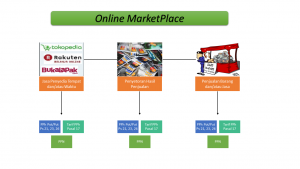 online-marketplace